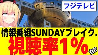 フジテレビの新情報番組、初回で視聴率1%台・・・【SUNDAYブレイク　谷原章介】
