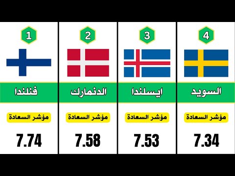 ترتيب دول العالم حسب مؤشر السعادة العالمي – أي دولة في الصدارة؟