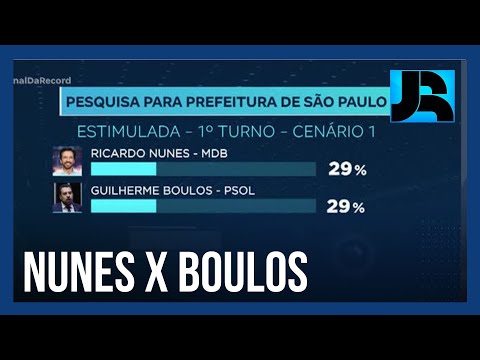 Nova pesquisa mostra empate entre Ricardo Nunes e Guilherme Boulos para Prefeitura de São Paulo