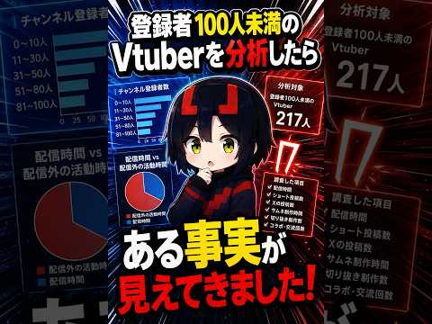 【登録者100人未滿のVtuberを分析したらある事實が見えてきました!】 #おはようVtuber #おろユナ研究所 #Vtuber分析