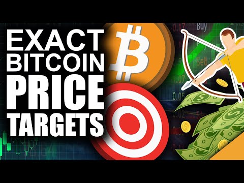 Exact Bitcoin Price Targets for 2021 (Latest SHOCKING Data)