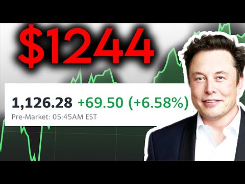 Here is how You can prepare for $1244 TSLA this Week