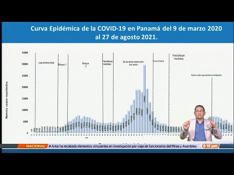 Curva epidémica refleja descenso en la tercera ola de COVID-19 en Panamá