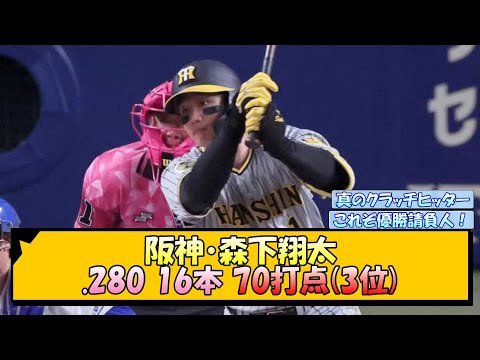 阪神・森下翔太 .280 16本 70打点(3位)【なんJ/2ch/5ch/ネット 反応 まとめ/阪神タイガース/岡田監督】