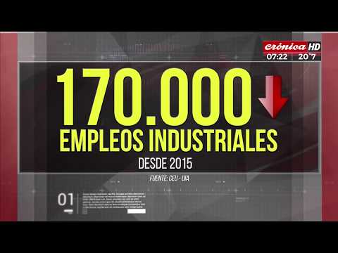 Durante el gobierno de Macri se perdieron 170.000 puestos de trabajo