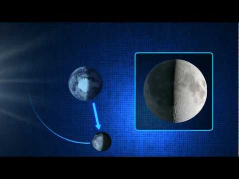 NASA: Science Behind a Lunar Eclipse [1080p]