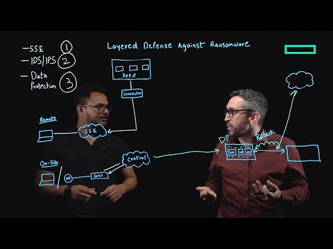 Implement a layered defense against ransomware