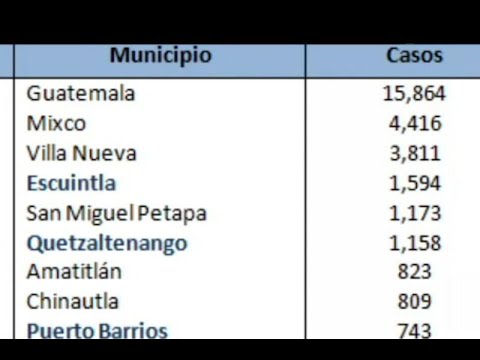Los 10 municipios del país con mayor incidencia de casos Covid 19