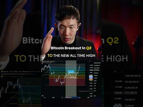 When Does Bitcoin Break Out to a New All-Time High? #Bitcoin