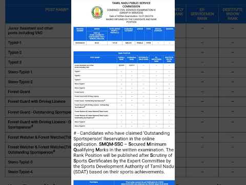 group 4 result vandhruchu 100%pakkadhavanga ipove result check pannunga congratulations 👏 to all