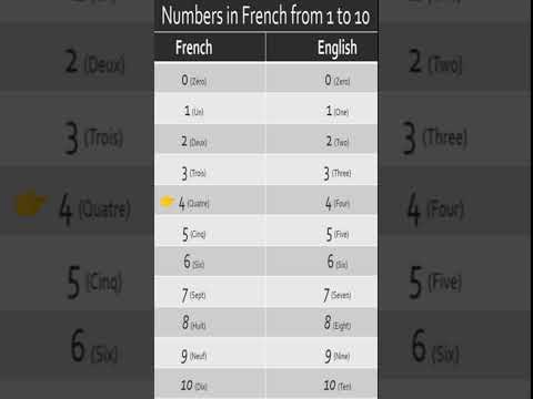 Numbers in French🇫🇷 from 1 to 10