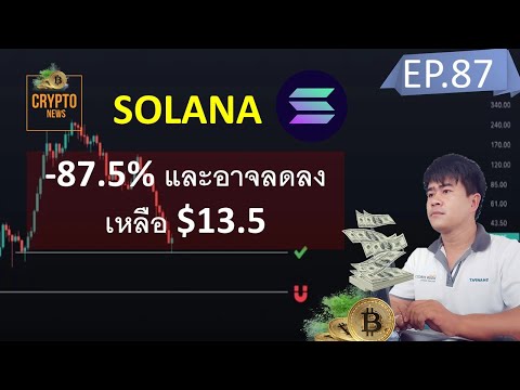 Solana-87%และอาจลดลงเหลือ13