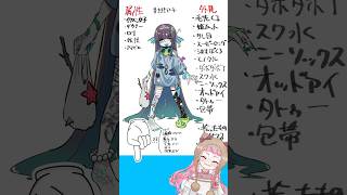 みんなでヘキもりもりVTuberを作ろう！！！ #佐佐咲キキ #イラスト #vtuber