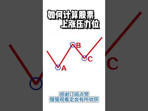 如何计算股票上涨压力位 #shortvideo #投資 #股市 #熱門 #投資心法 #https #持股調整 #财经 #股票 #成長股