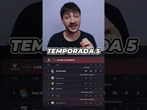 Quienes ganarían LaLiga si Elimino al Ultimo Ganador #shorts #fc26