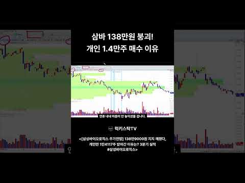 삼성바이오로직스 지지선 붕괴, 3분기에 파업 비용 온다? #삼성바이오로직스 #shorts
