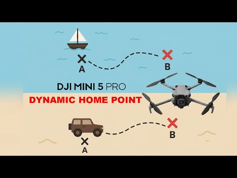 Dynamic Home Point ميزة مهمة في ميني ٥ برو