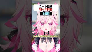 【ニート歴別】親との関係 #vtuber #shorts