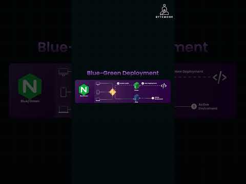 blue green deployment explained