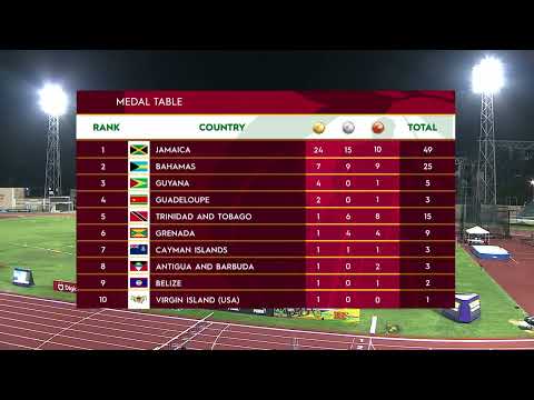 CARIFTA Games 2024 Grenada | Day 2 Closing Medal table