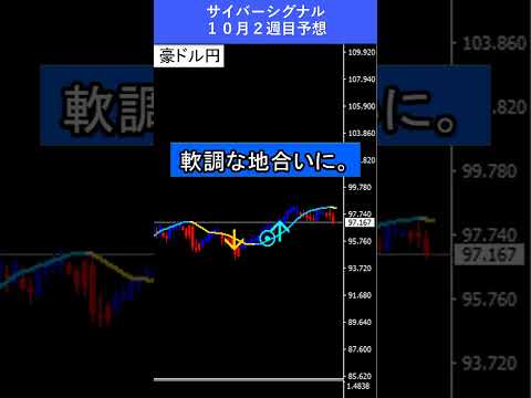 【FX予想30秒】円高ドル安、ゴールドは史上最高値を更新中|サイバーシグナル #ゴールド #ドル #shorts