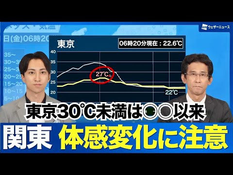 【関東の天気】暑さ和らぐ 東京は6月25日以来の30℃未満に