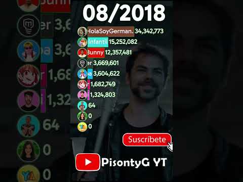 Fede, YOLO, Alejo Igoa, Reino Infantil, Rubén Tuesta, Raptor, German, Mark Rober, Bad Bunny, Celine