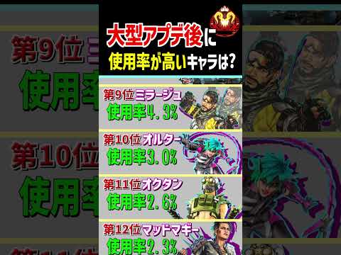 【シーズン26】環境が激変したアプデ後に人気が高いキャラは?【Apex Legends】#Apexあるある #Shorts