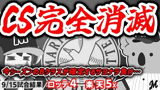 【CS完全消滅】廣畑投手がサヨナラ弾を浴び延長12回サヨナラ負け…今シーズンの千葉ロッテマリーンズのBクラスが確定