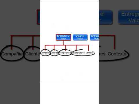 El Valor del MARKETING en las empresas, #estrategia #business #ventas #marketing #MarketingStrategy
