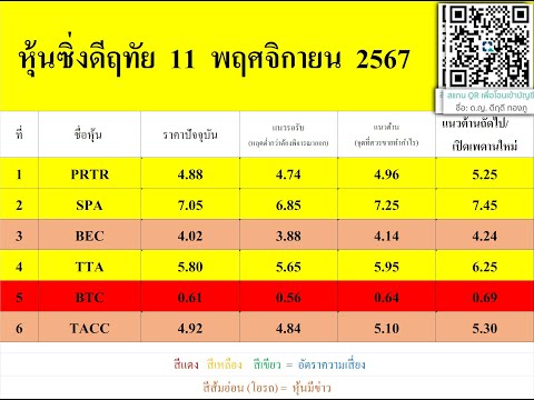 หุ้นซิ่งดีฤทัย11พฤศจิกายน