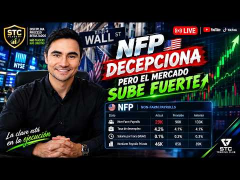 Live Trading - NFP - Sesión Nueva York😎 | Análisis y Trading en Vivo (NASDAQ - BTC - XAU)