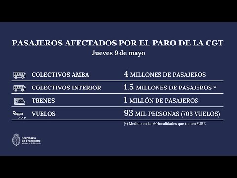 LOS NÚMEROS DEL PARO GENERAL. AFECTACIONES Y QUITA DE SUBSIDIOS