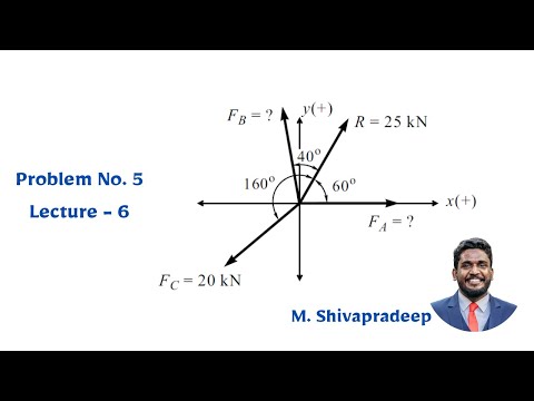 Resultant Of Coplanar Concurrent Forces | Problem – 5 | Lecture – 6 | Prof. M. Shivapradeep | PCE