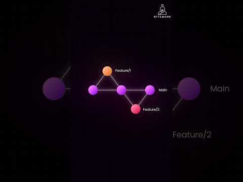 Git Branching: Trunk-Based Development