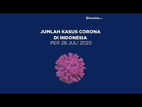 TERBARU: Kasus Corona di Indonesia per Selasa, 28 Juli 2020 | Katadata Indonesia