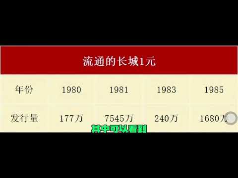 这枚一元硬币发行于80年代,如今已价值数百元 #钱币#硬币