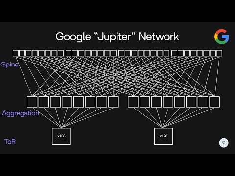 Google's 1.3Pb/s "Jupiter" Network | System Design