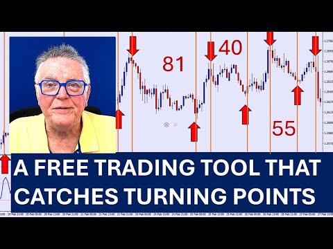 A Free Indicator catches the turning points in all markets. See the trading results & how it works.