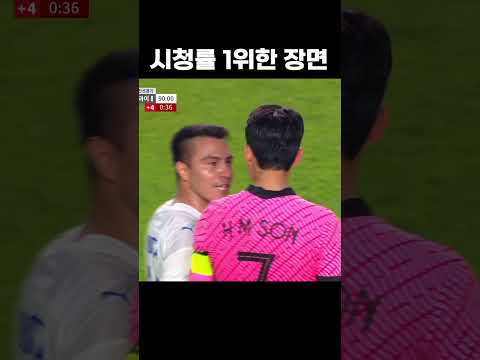 손흥민 집중력 #shorts