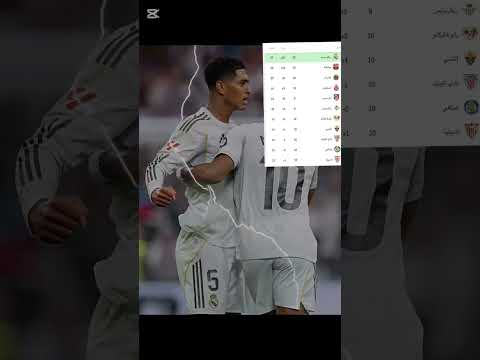 ملخص مباراة الكلاسيكو ولكن في طريقة أخرى غيث الاسطوره ً