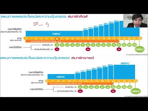 วางแผนเงินออมด้วยประกันสะสมทรั วางแผนเงินออมด้วยประกันสะสมทรั