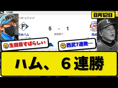 【3位vs6位】日本ハムファイターズが西武ライオンズに5-1で勝利…8月12日今季最長6連勝今季最多貯金11…先発福島6.1回1失点2勝目…レイエス&清宮&田宮&野村が活躍【最新・反応集・なんJ】