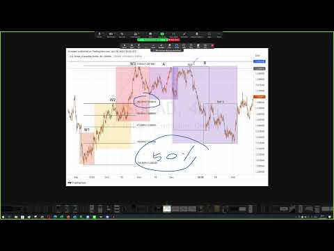 GMOMENTUM FOREX THAILAND สุมหัวมั่วกราฟEP4ตรวจการบ้านคลื่นDowtheoryขั้นต้น