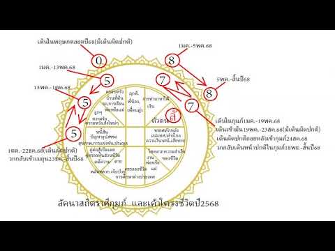 โหรฟองสนานลัคนากุมภ์กับเค้าโคร