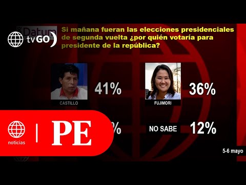 Pedro Castillo lidera intención de voto con 41% y Keiko Fujimori alcanza 36% | Primera Edición