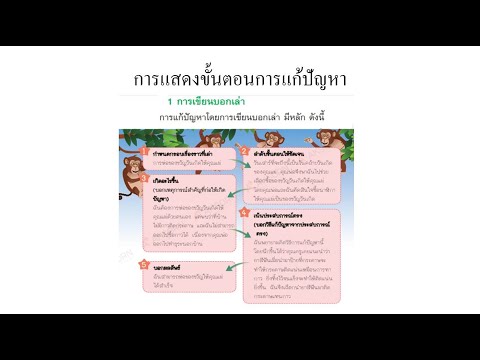 วิทยาการคำนวณป.1การแสดงขั้นต