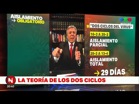 EXTENSIÓN de la CUARENTENA TOTAL: DOS CICLOS del CORONAVIRUS - Telefe Noticias