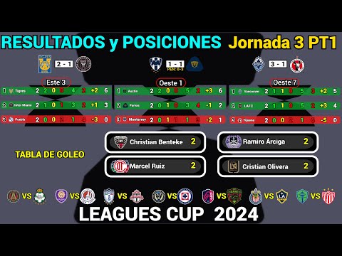 RESULTADOS y TABLA DE POSICIONES HOY LEAGUES CUP 2024 Jornada 3 PT1