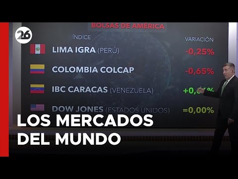 Los mercados del mundo el 19-6-2024